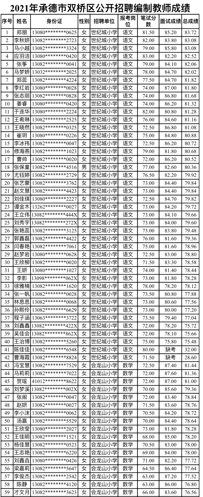 承德市双桥区2021年公开招聘编制教师公告八